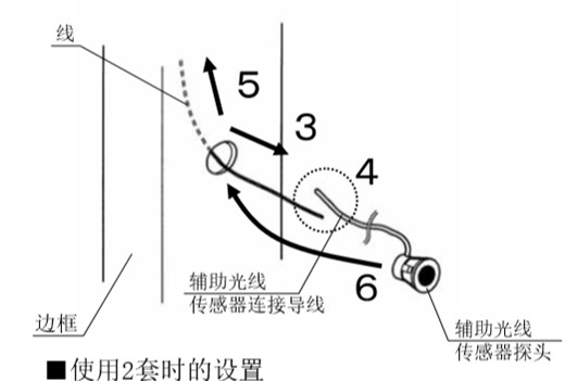 自動感應門安全防夾電眼安裝流程3、4、5、6